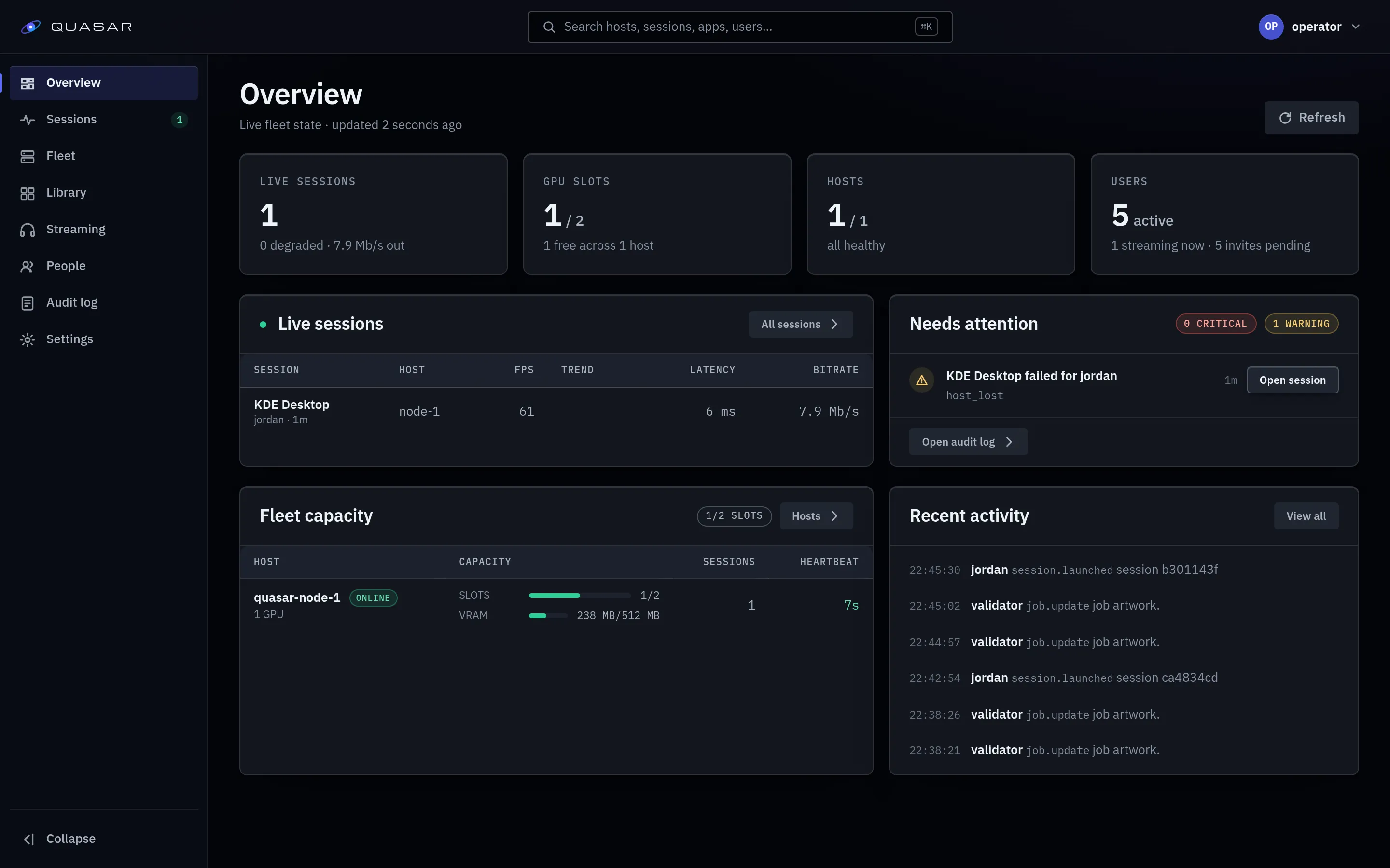 The Quasar admin overview page