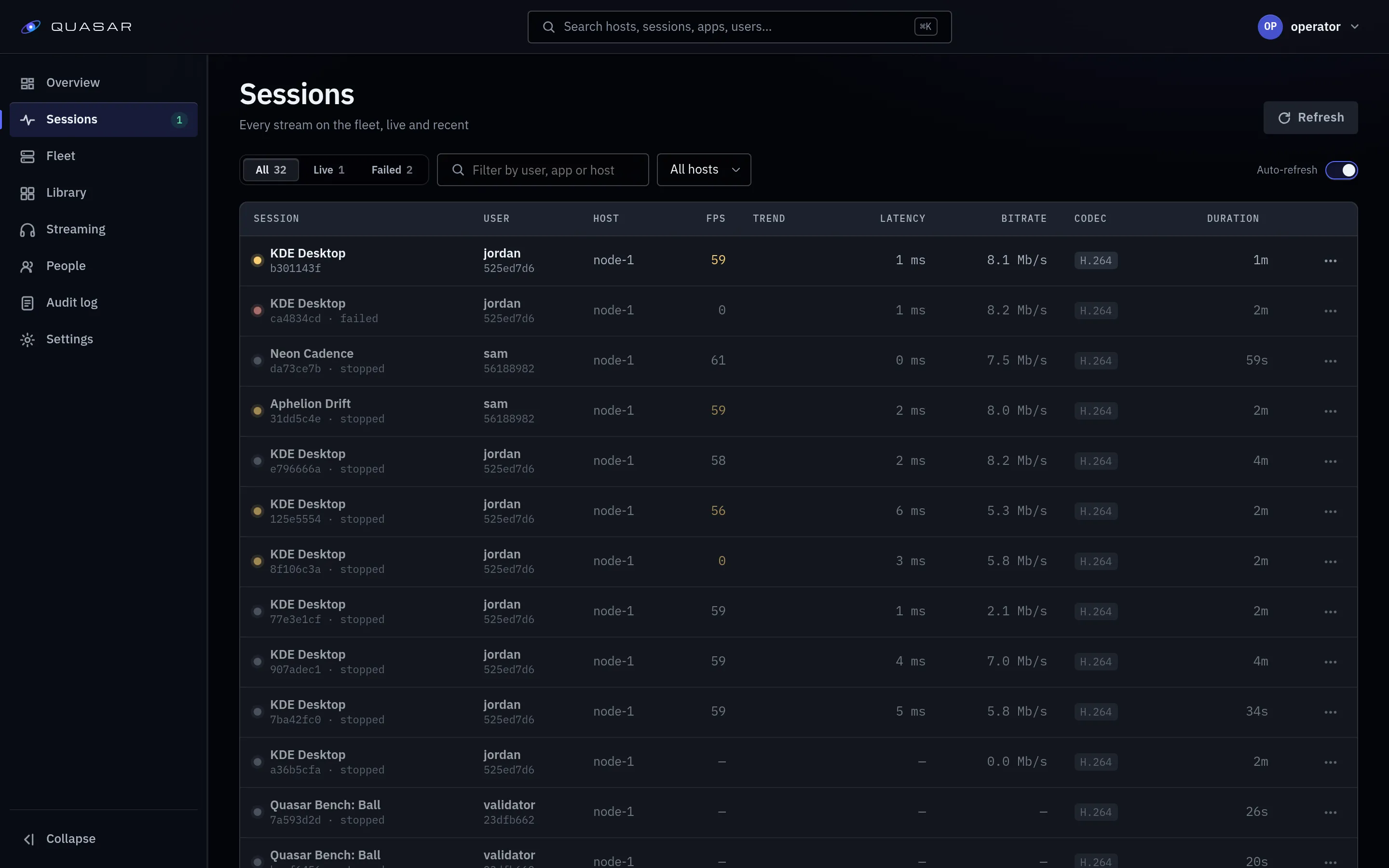 The admin sessions list